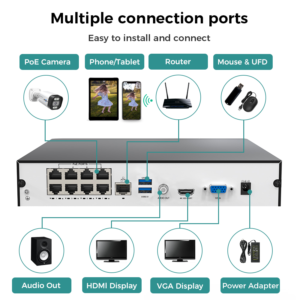 Hiseeu 8채널 4K PoE NVR 네트워크 비디오 - Home Security With Camera 리뷰 및 가격
