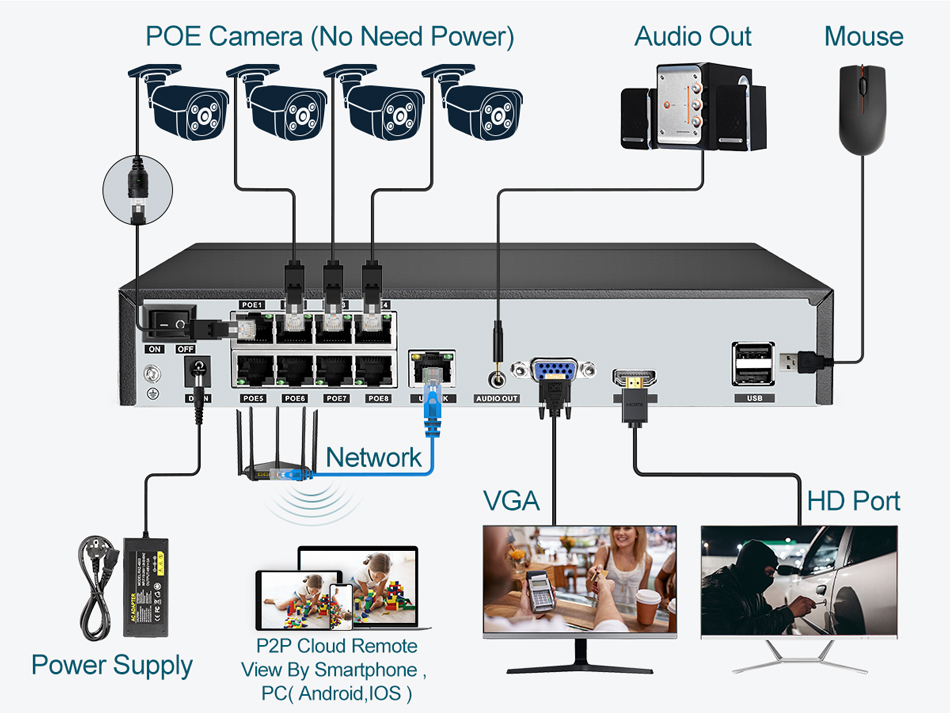 슈퍼 8MP POE NVR 비디오 레코더 오디오 IP  - Home Security With Cameras 리뷰 및 가격