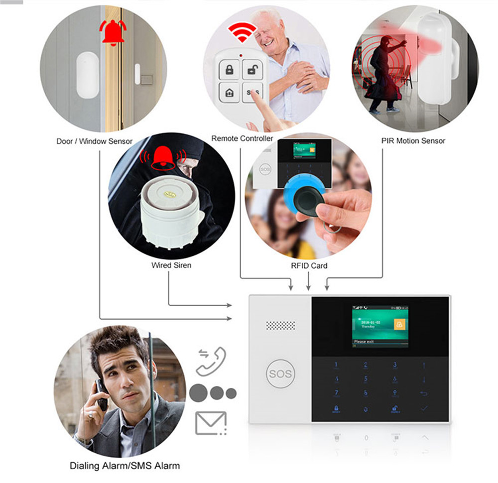 홈 보안 시스템 경보 도매 가격에 대한 PGST PF- - Home Security Upgrades 리뷰 및 가격