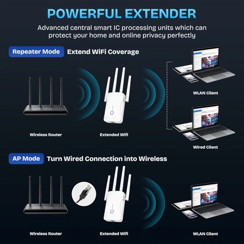 1200Mbps 듀얼 밴드 WiFi 리피터 무선 2.4 - Home Security And Internet 리뷰 및 가격