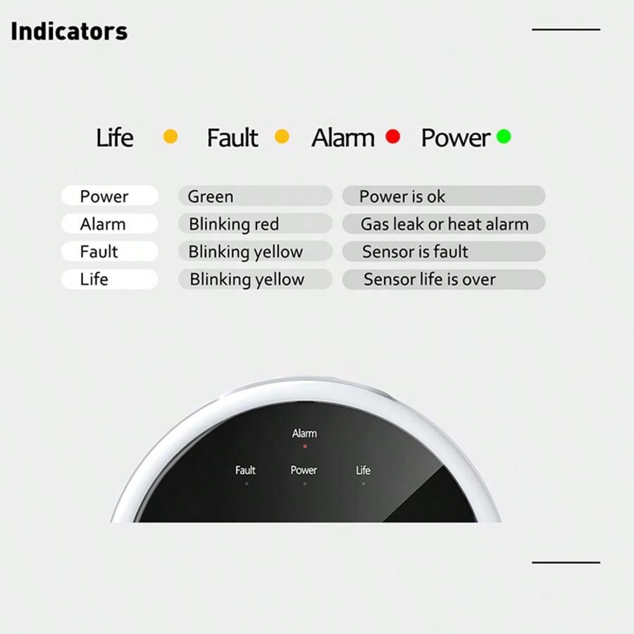 2.4G WiFi 가스 경보 센서 가연성 가스 감지기는 - Home Security Upgrades 리뷰 및 가격