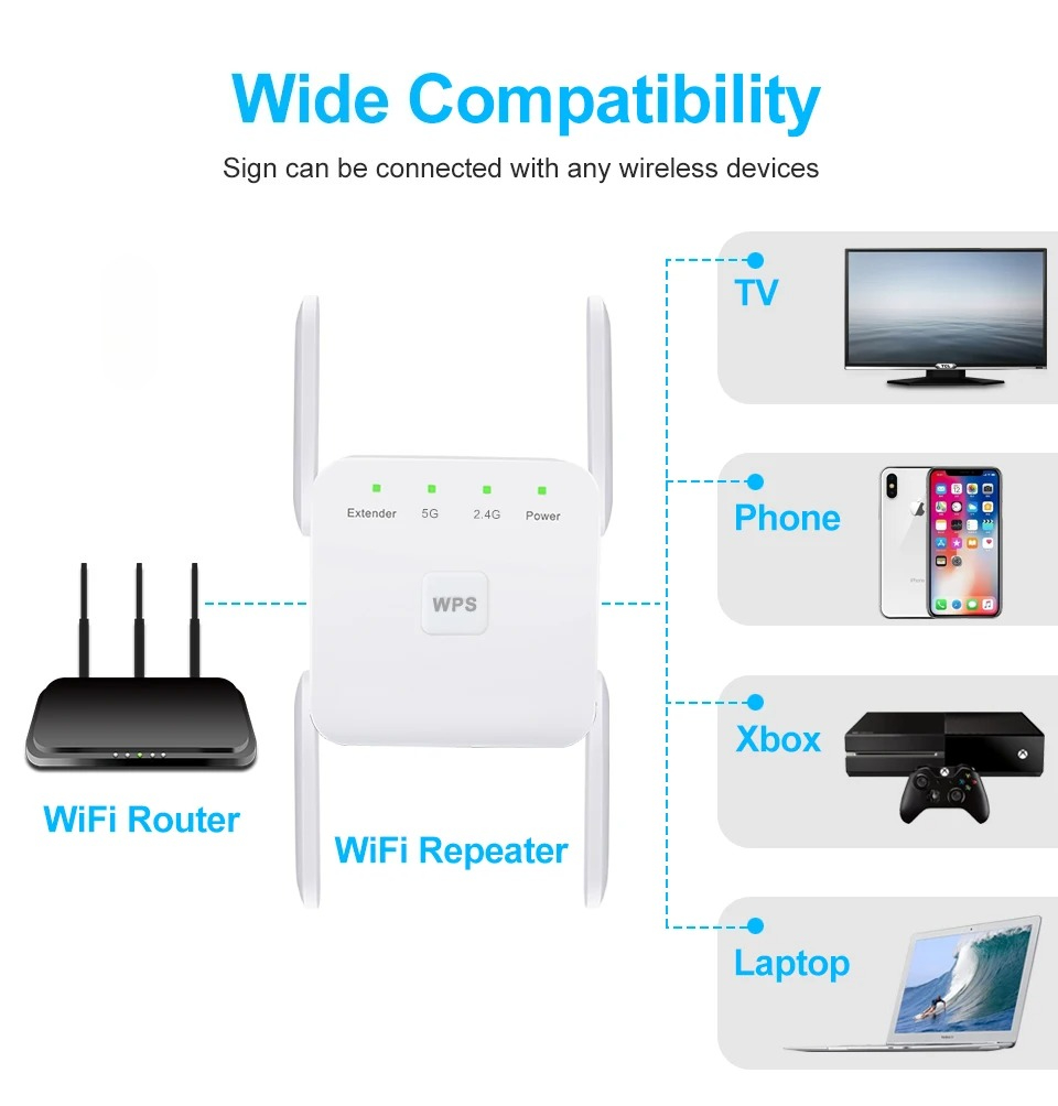 5GHz 와이파이 리피터 AC1200 Wi-Fi 부스터 - Home Security And Internet 리뷰 및 가격