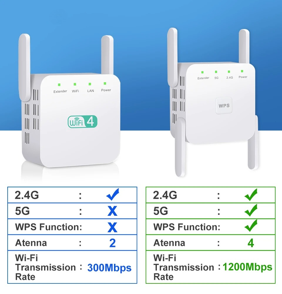 5GHz 와이파이 리피터 AC1200 Wi-Fi 부스터 - Home Security And Internet 리뷰 및 가격