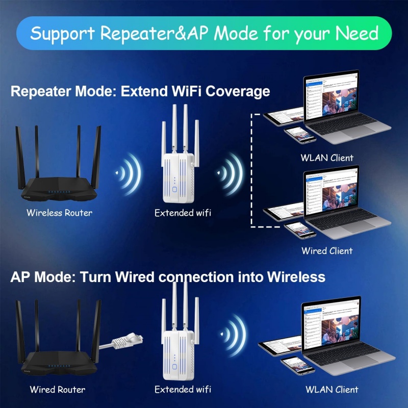 1200Mbps WiFi 리피터 익스텐더 2.4G 5G - Home Security And Internet 리뷰 및 가격