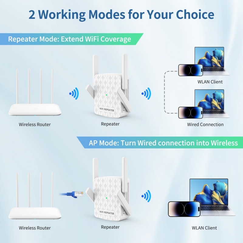 1200Mbps WiFi 리피터 2.4&5.8Ghz 듀 - Home Security And Internet 리뷰 및 가격